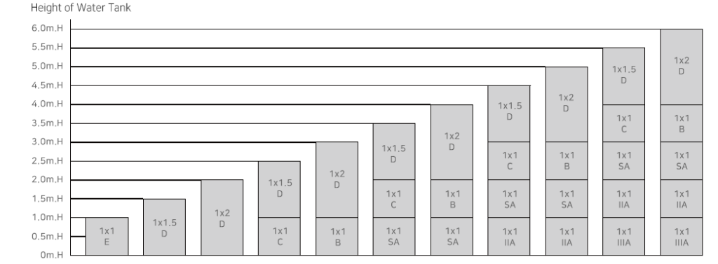 GRP Panel Composition by Height